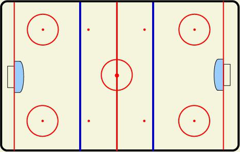 גודל תיבות הוקי: IIFH, NHL, שטחים בחצר